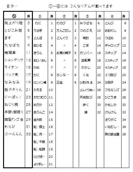 動きのリズムあそび (1983年 育ちあい冊子「リズムあそび⑤」 | ひだまり保育園＊安藝里山保育