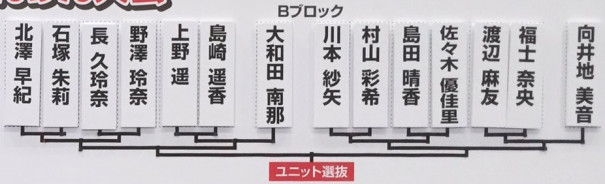 Akb48グループじゃんけん大会16 組み合わせ決定 Akb Ske Nmb Hkt Ngt Stu 乃木坂 欅坂 日向坂 Next48 Sapporo