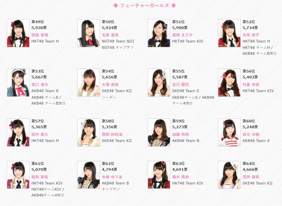 AKB48 45thシングル選抜総選挙 Amazon.co.jp: AKB48 45thシングル 選抜総選挙~僕たちは誰