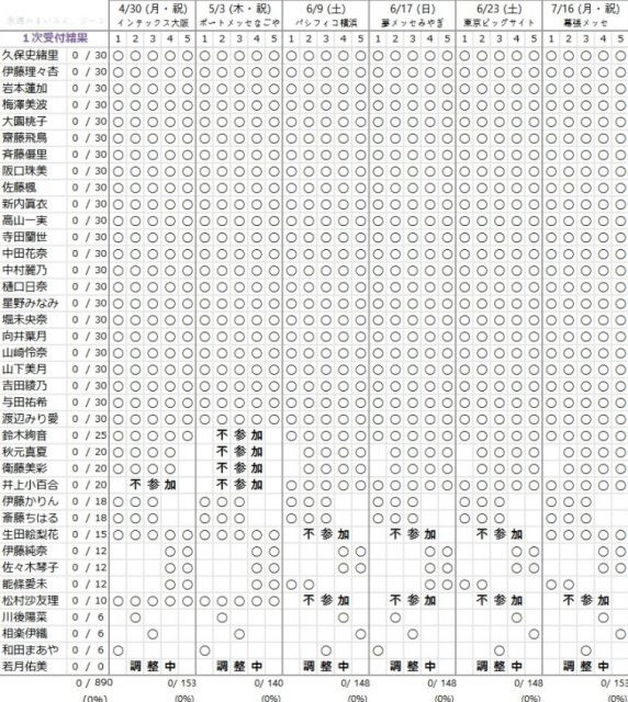 乃木坂46 20thシングル個別握手会1次完売状況 1次完売は無し Akb Ske Nmb Hkt Ngt Stu 乃木坂 欅坂 日向坂 Next48 Sapporo