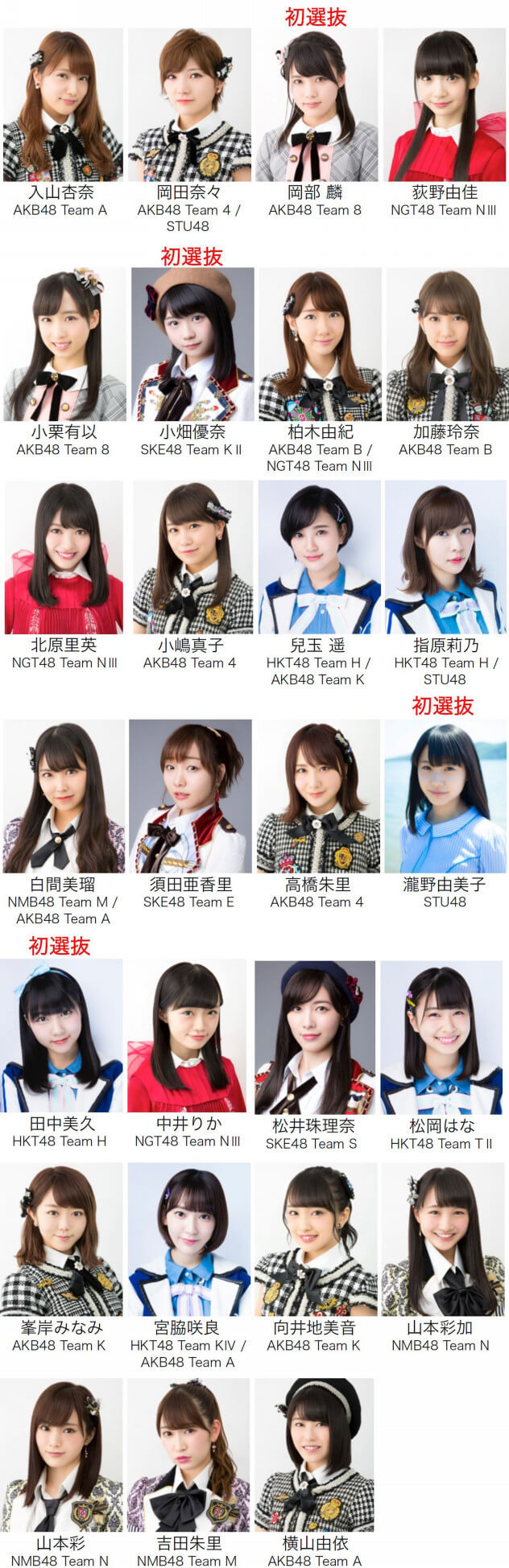 Akb48 50thシングル選抜メンバー28名発表 渡辺麻友ラストセンター 初選抜はチーム8岡部麟 Ske48小畑優奈 Stu48瀧野由美子 Hkt48田中美久の4名 Akb Ske Nmb Hkt Ngt Stu 乃木坂 欅坂 日向坂 Next48 Sapporo