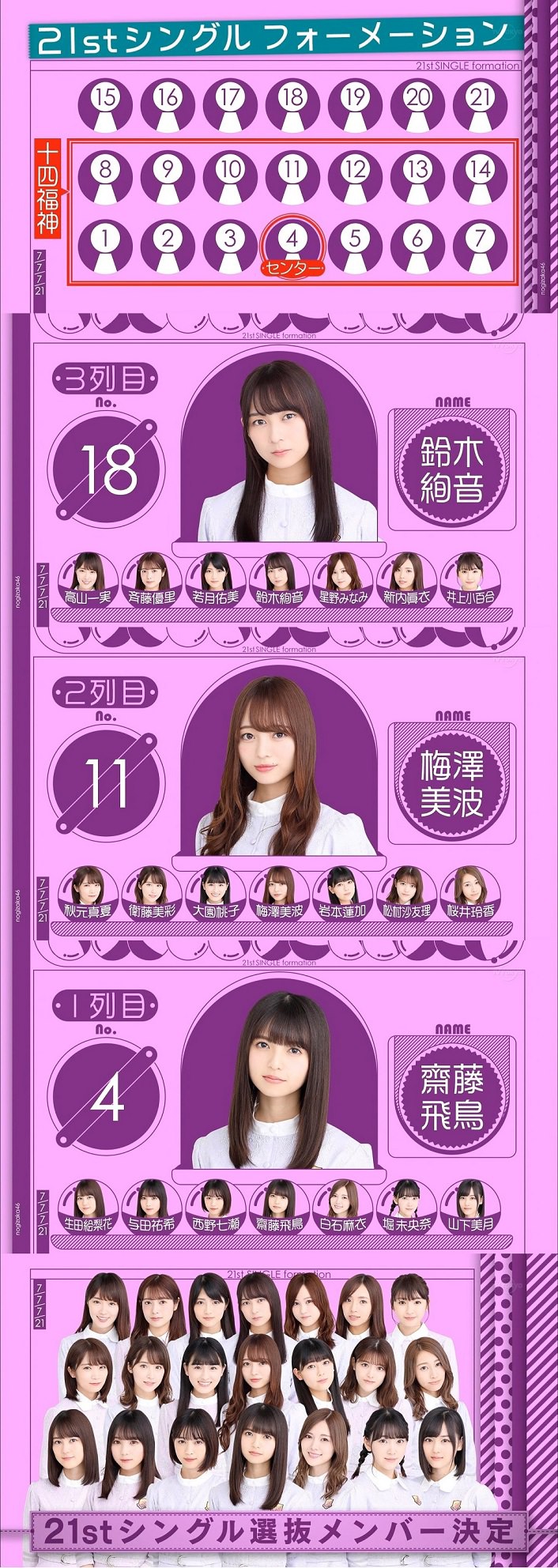 乃木坂46】乃木坂46 21stシングル選抜メンバー＆フォーメーションが判明！センターは飛鳥、新選抜は梅澤・鈴木・岩本 |  AKB/SKE/NMB/HKT/NGT/STU/乃木坂/欅坂/日向坂/ NEXT48 SAPPORO