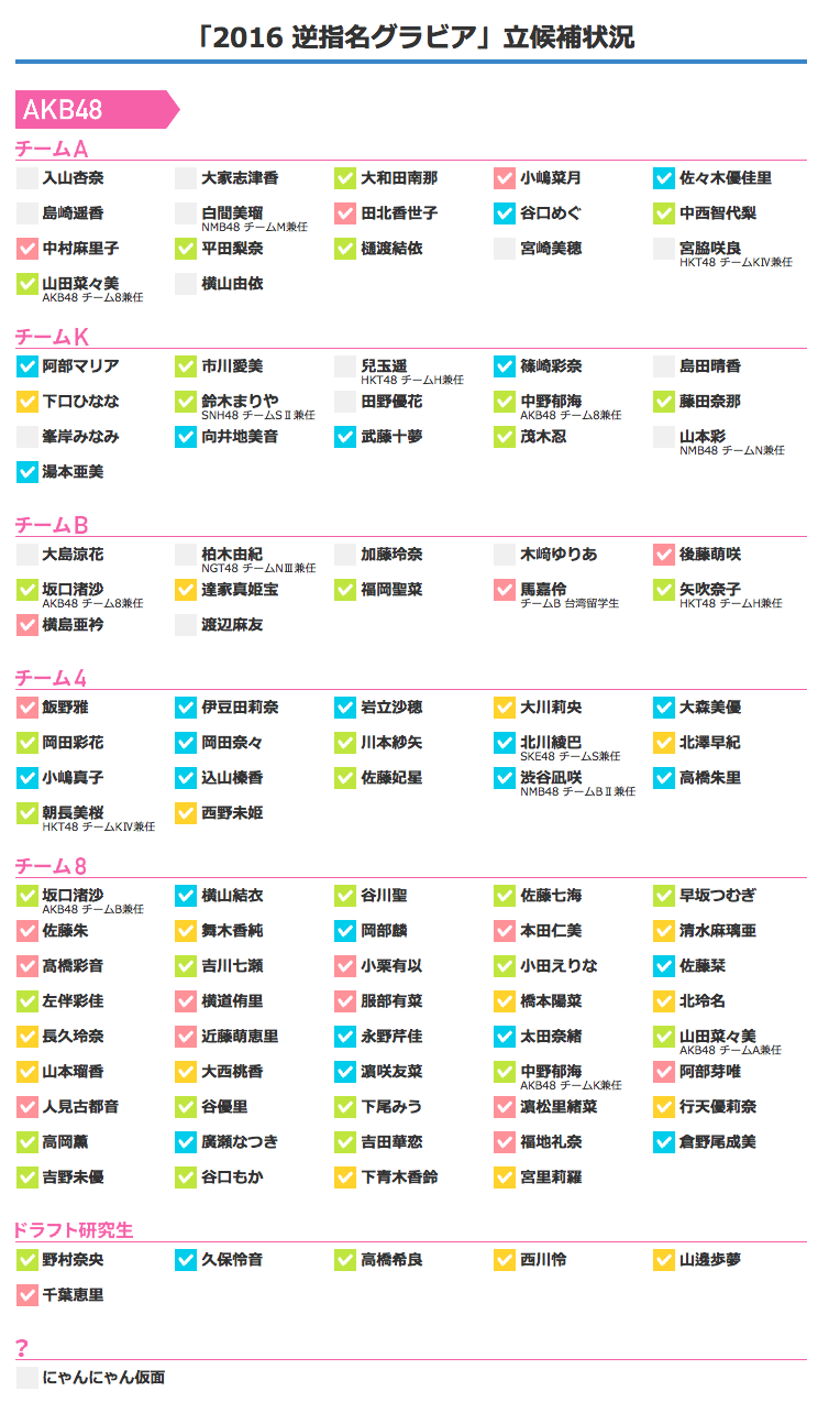 AKB48 月別 2016年 5月 May AKB48 月別 2016年 5月 May AKB48 月別