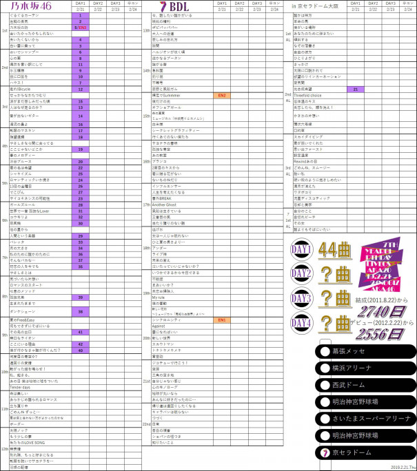 乃木坂46 乃木坂46 7th Year Birthday Live 初日セットリスト Akb Ske Nmb Hkt Ngt Stu 乃木坂 欅坂 日向坂 Next48 Sapporo