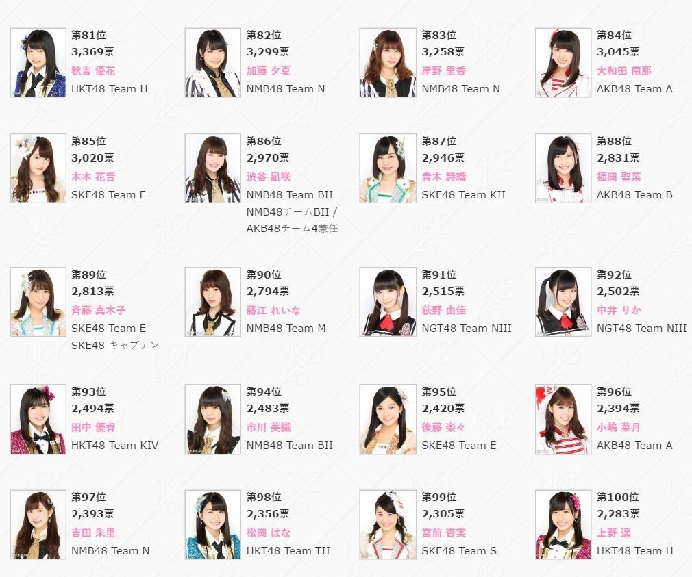 AKB48 45thシングル選抜総選挙 速報結果まとめ | AKB/SKE/NMB/HKT/NGT