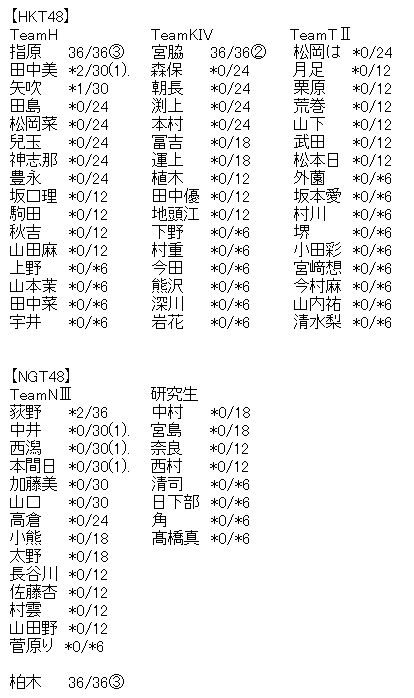 Akb48g 超朗報 写メ会テーブル小型化 Akb48 9thアルバム大写真会 Akb48 9thアルバム劇場盤 3次完売状況まとめ Akb Ske Nmb Hkt Ngt Stu 乃木坂 欅坂 日向坂 Next48 Sapporo Akb48g 超朗報 写メ会テーブル小型化 Akb48 9thアルバム大写真会 Akb48 9thアルバム劇場盤 3次完売状況まとめ Akb Ske Nmb Hkt Ngt Stu 乃木坂 欅坂 日向坂 Next48 Sapporo