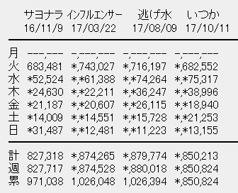 cd シングル オファー ランキング 2017