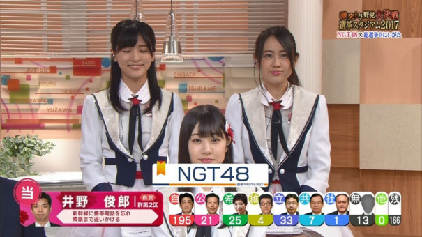 Ngt48 選挙特番に出てる美少女は誰だと話題沸騰ｗｗｗ Akb Ske Nmb Hkt Ngt Stu 乃木坂 欅坂 日向坂 Next48 Sapporo