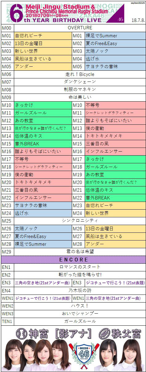 乃木坂46 真夏の全国ツアー18 6th Year Birthday Live 3日目セトリ トリプルアンコールとか Akb Ske Nmb Hkt Ngt Stu 乃木坂 欅坂 日向坂 Next48 Sapporo