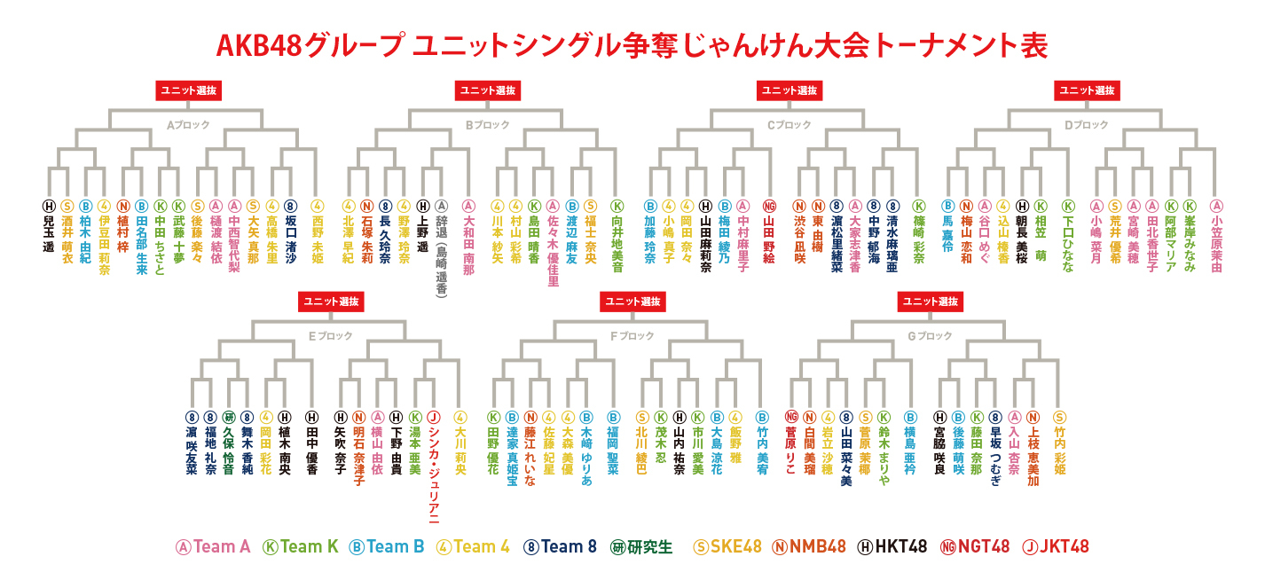 AKB48 じゃんけん大会 2016 生写真 3種コンプ HKT SKE NMB image.jpg