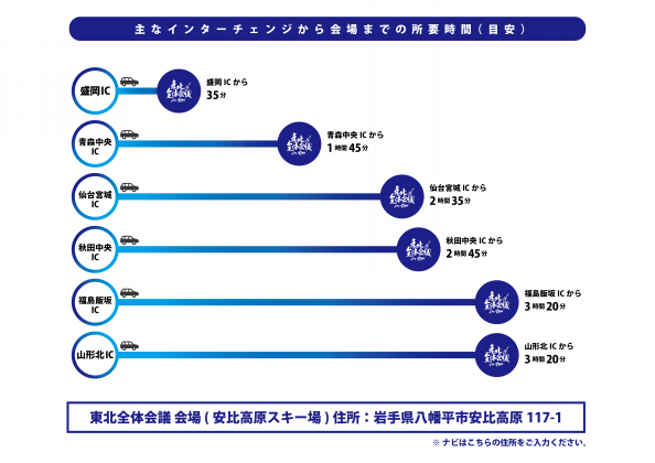 ACCESS | 東北全体会議 in APPI OFFICIAL SITE