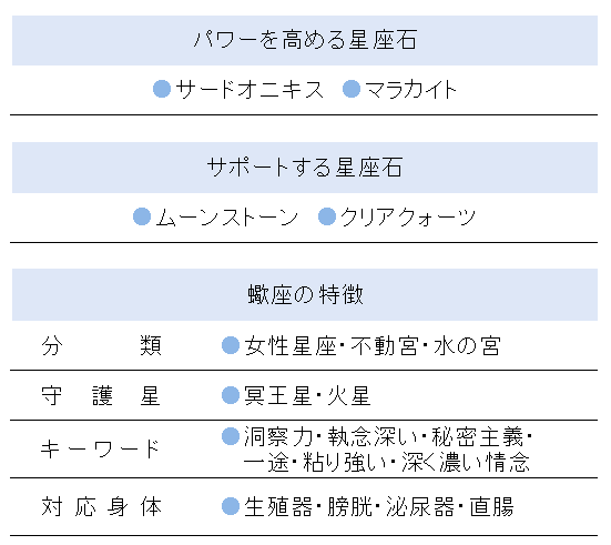 蠍座 | 守護石辞典【蠍座～魚座】