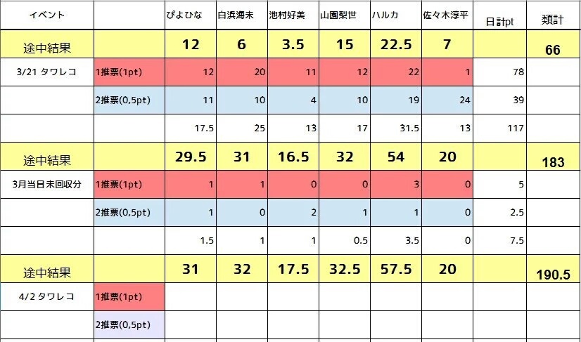 PULSMATE AGF 2023 特典 佐々木淳平 6月21日発売のCD予約開始しました。 | 佐々木淳平・JP