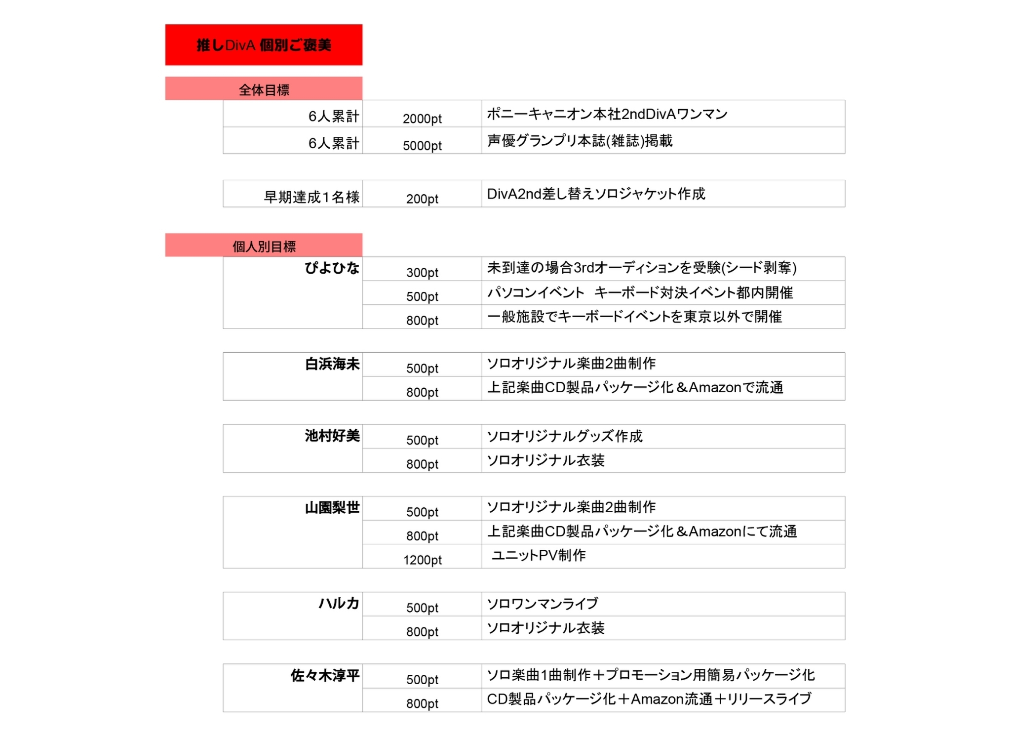 PULSMATE AGF 2023 特典 佐々木淳平 6月21日発売のCD予約開始しました。 | 佐々木淳平・JP