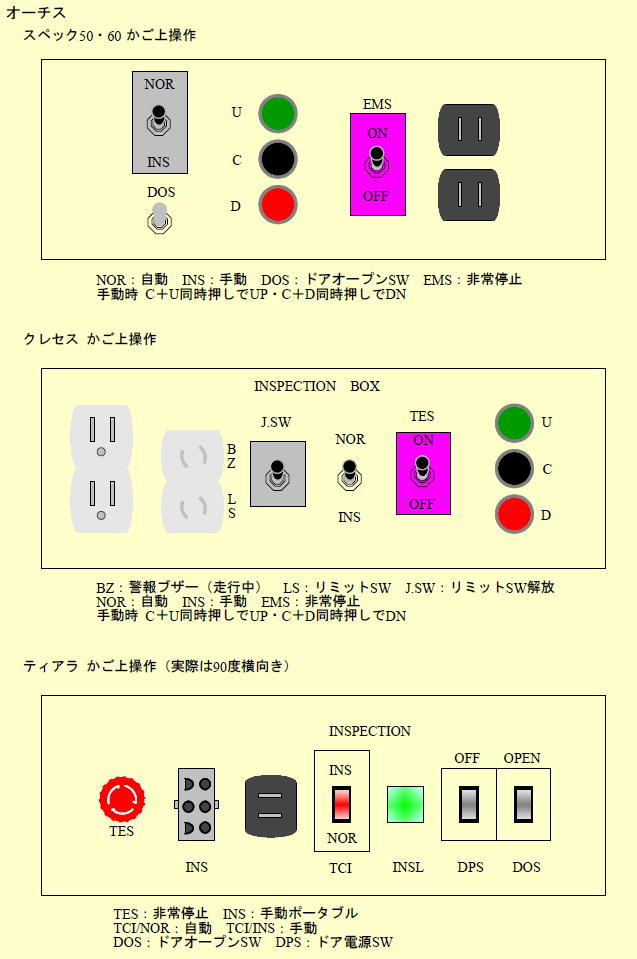 オーチス かご上操作盤 | 株式会社 山陽メンテナンス