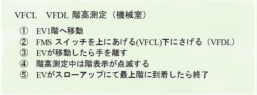 三菱 Vfcl 階高測定 株式会社 山陽メンテナンス