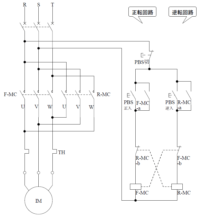 電動機の正転・逆転 | 株式会社 山陽メンテナンス