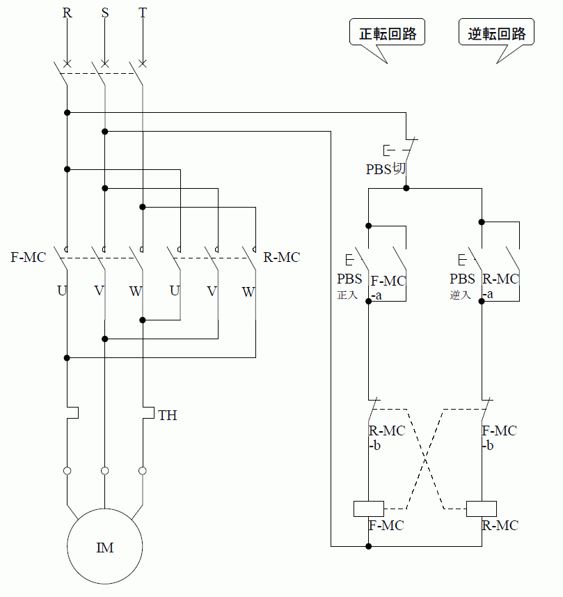 電動機の正転・逆転 | 株式会社 山陽メンテナンス