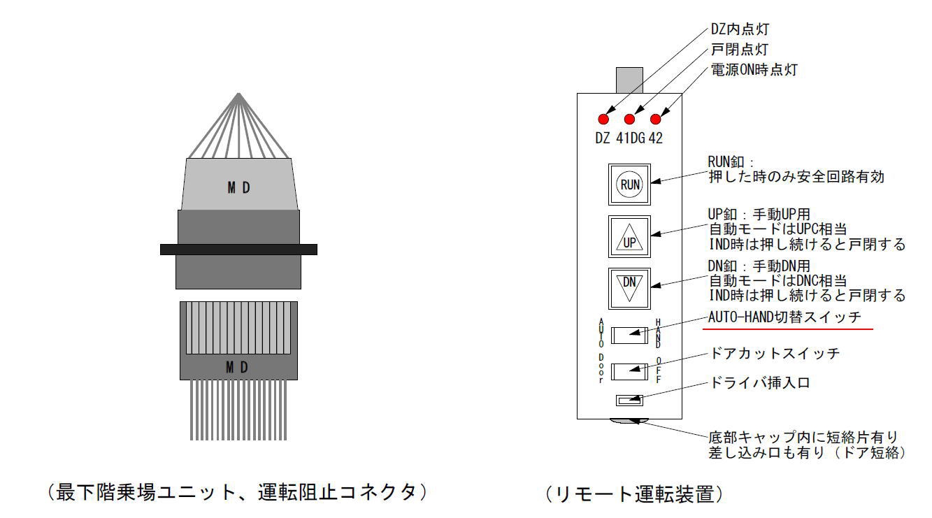 三菱　エレベーター　VFGL インバーター 9227280071e3eb07df56645e51a0fe