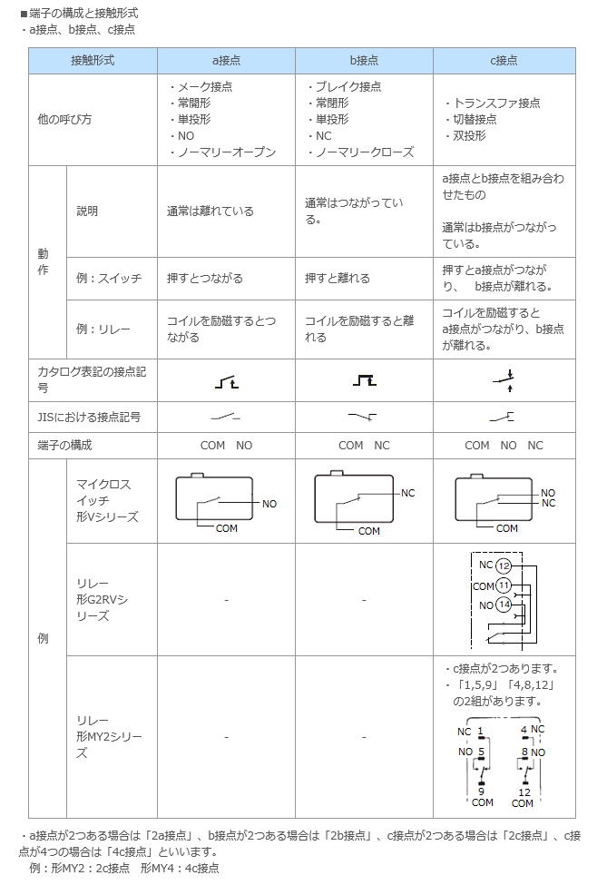 a接点・b接点・c接点ってなに | 株式会社 山陽メンテナンス