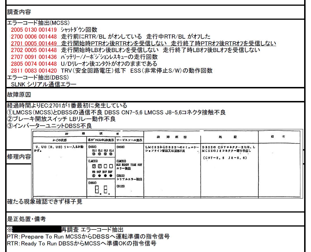 前例のない故障に当たる | 株式会社 山陽メンテナンス