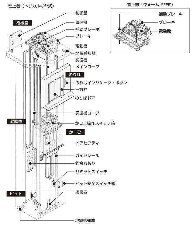 エレベーター 東芝 カゴ内身障者操作盤 （ELFRESHPACK｜リニューアル 