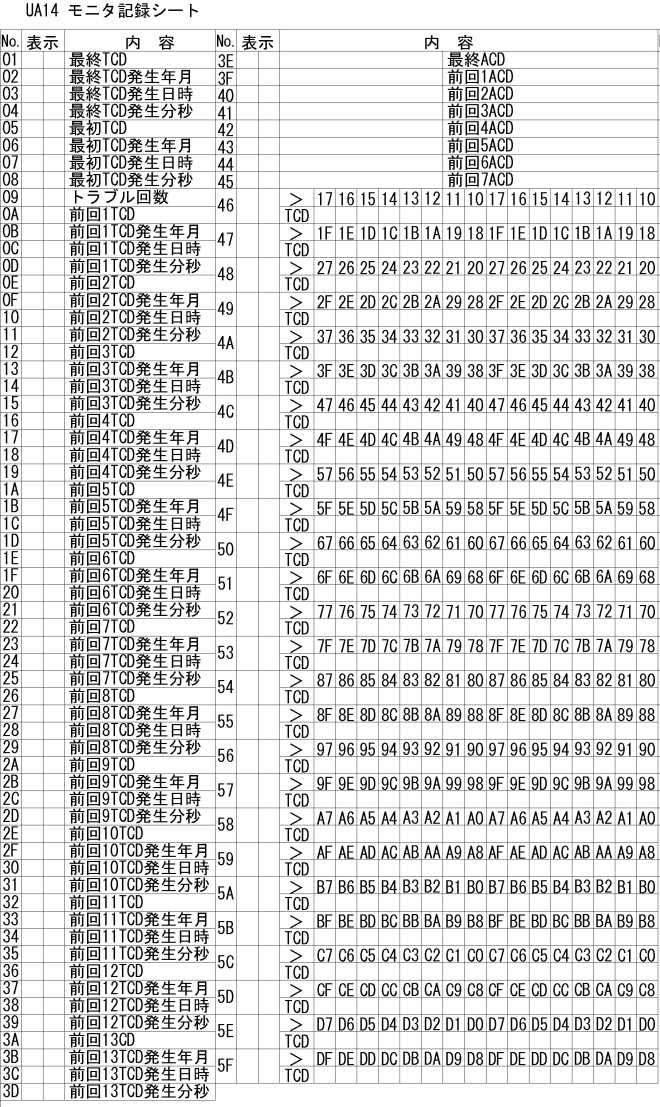 UA-7 UA-11 UA-14ではエラーコードが違う | 株式会社 山陽 UA-7 UA-11 UA-14ではエラーコードが違う | 株式会社 山陽
