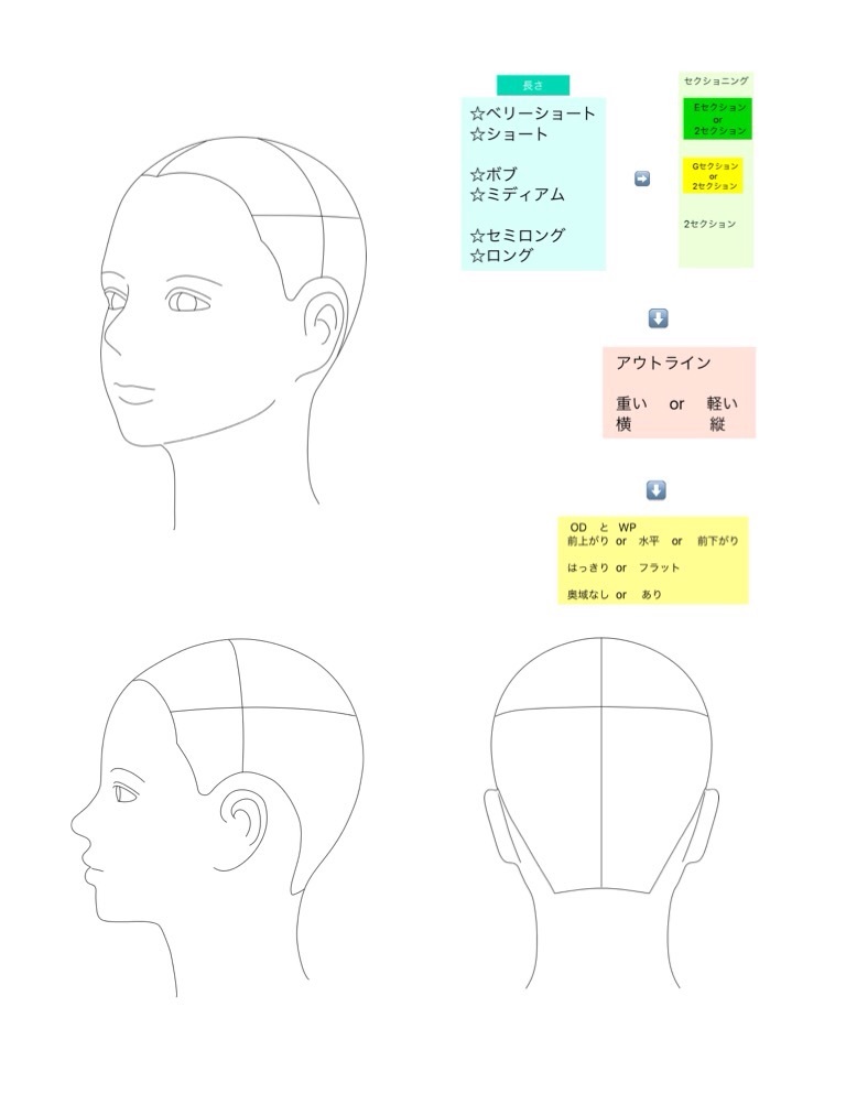 カットで大事な事 ライフプランナー 冨井 ゆう