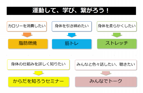 やっぱりいい 運動できる毎日って Studio Growpoint