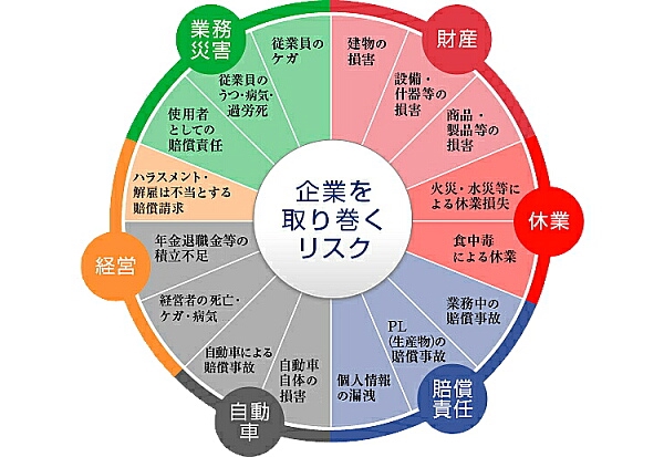 先読み経営 先読み経営 佐藤 肇 |本 通販 会社を絶対に潰さない 佐藤式