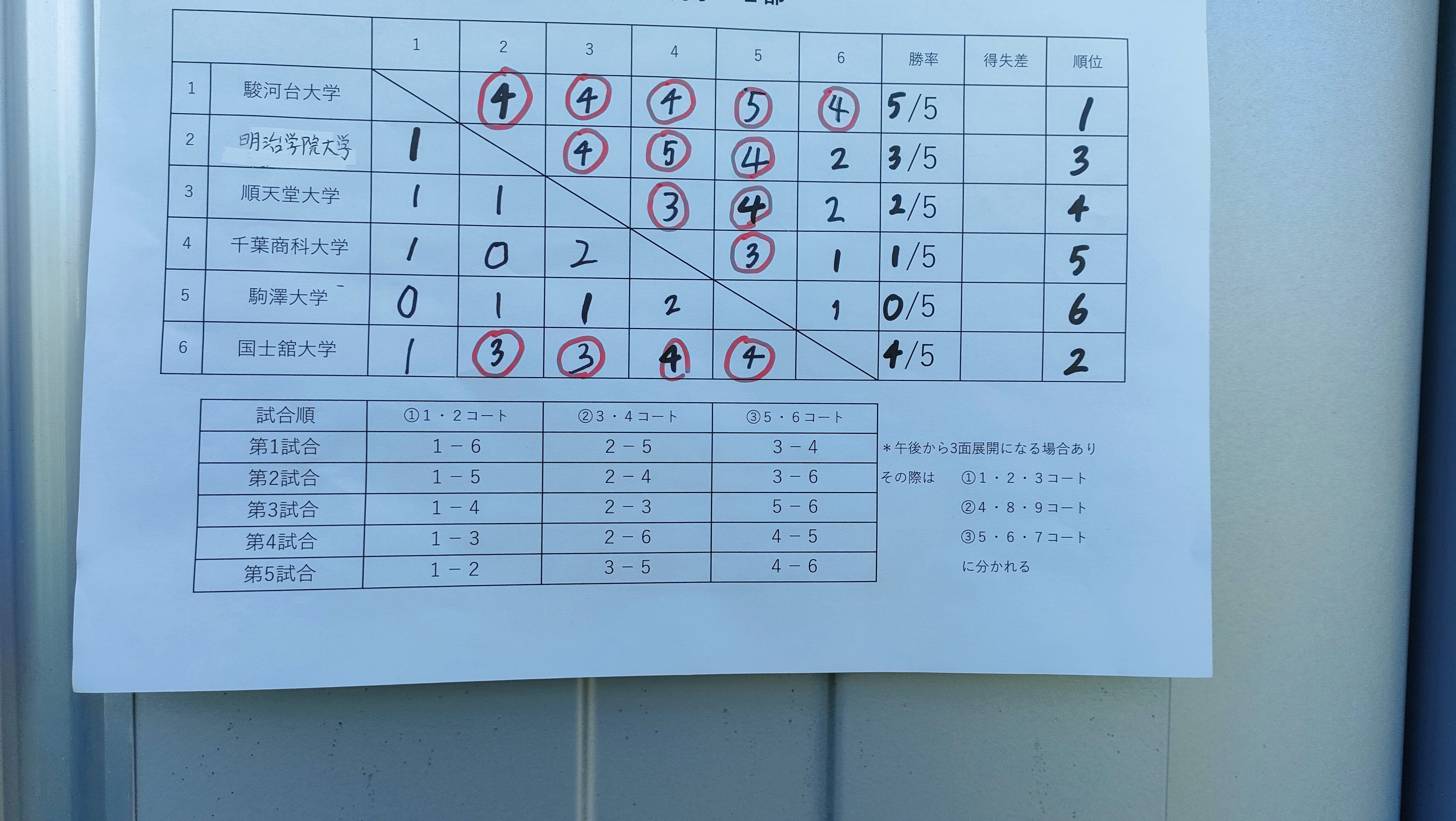 白幡方程式 Vol.1,2,3 ソフトテニスの教科書 切磋琢磨 | 幻冬舎