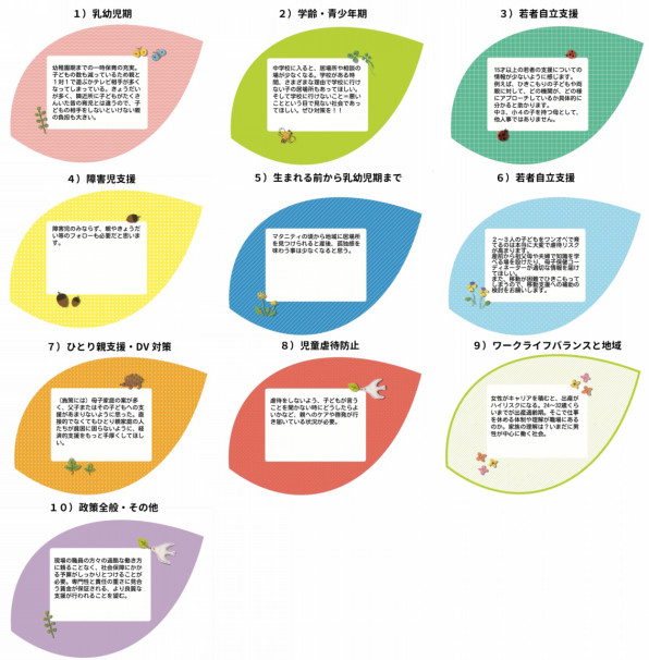 ワイワイ会議を開こう みんなで話そう 横浜での子育てワイワイ会議