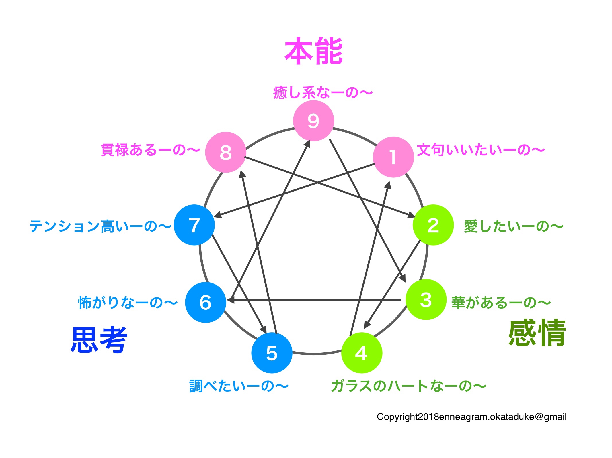 INFP^̎GkXbh YouTube>40{ ->摜>45 