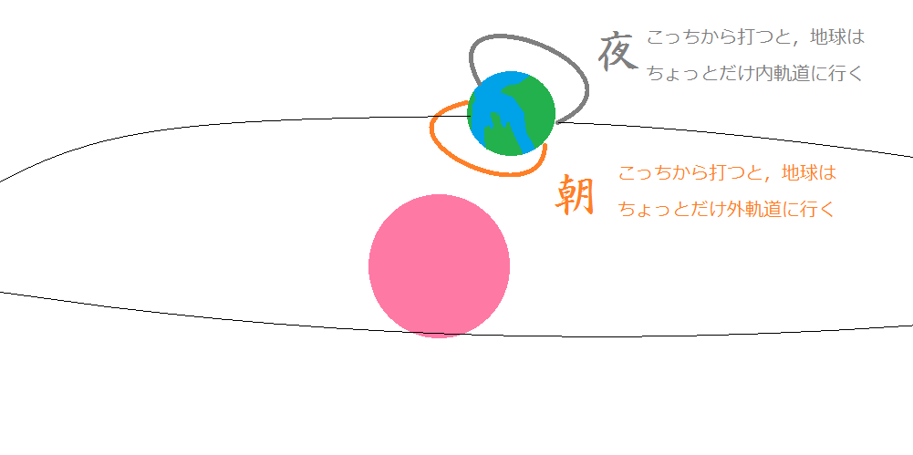 異常気象とミサイル トオルンのブログ