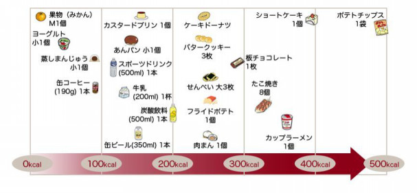おやつ抜きダイエットがいい 30 40代大人女子通信health Beauty おやつ抜きダイエットがいい 30 40代大人女子通信health Beauty