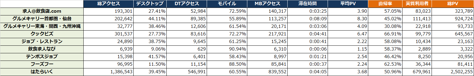 焼肉ビジネスフェア 居酒屋japan17開催中なので 飲食特化の求人サイトとはたらいくのサーベイをしてみた件 Rictec 新美のブログ