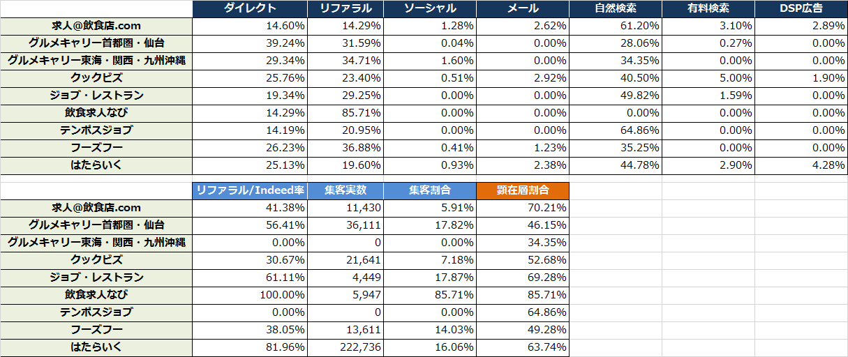 焼肉ビジネスフェア 居酒屋japan17開催中なので 飲食特化の求人サイトとはたらいくのサーベイをしてみた件 Rictec 新美のブログ