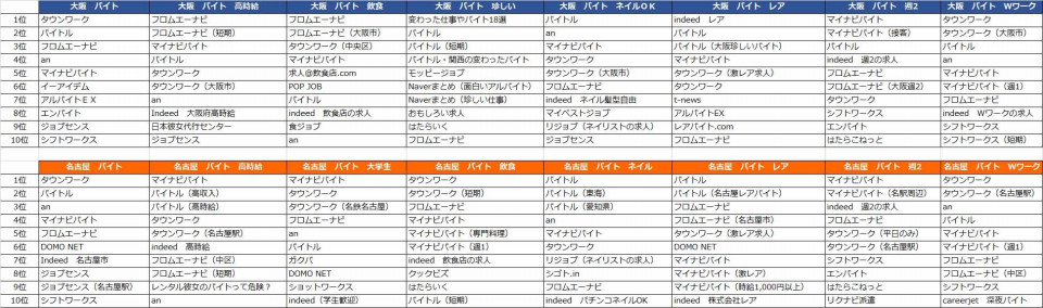 一番効果がよさげなものだけで集客を頑張ろうっていう考えは 求人の世界でもやめておいたほうが賢明という話 Rictec 新美のブログ