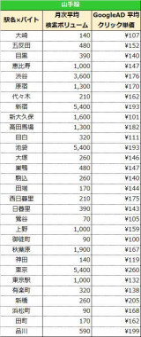 同じ求人広告費を払っても集客や応募数が違うのは そもそものエリアでの集客数の違いが関係するから Rictec 新美のブログ