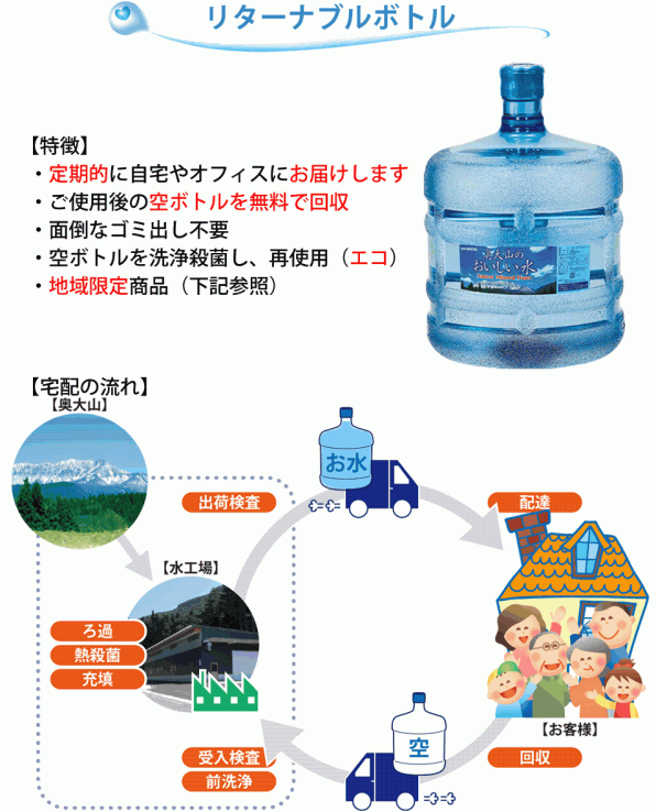 宅配水事業 | 備中ガス株式会社