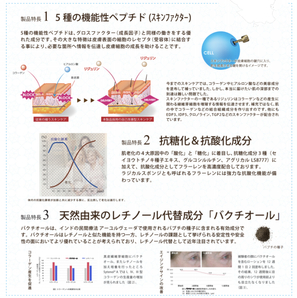 セルールボーテ アミノローション 上皮細胞増殖因子入り） 500ml サロン品-