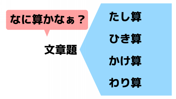 ブログで入試問題2 中学受験編 文章問題を極める 全力塾 上越校 高田教室