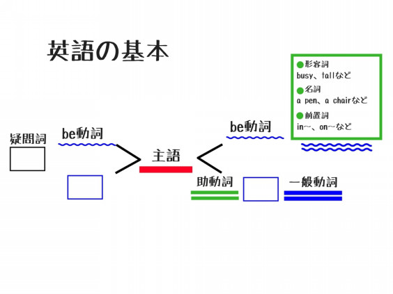 イロとカタチ 全力塾 上越校 高田教室