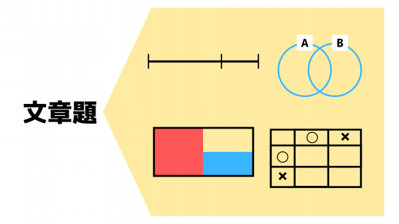 ブログで入試問題 中学受験編 文章問題を極める 全力塾 上越校 高田教室