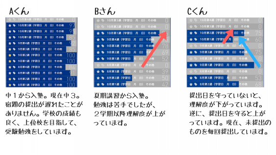 効率の良い勉強方法 全力塾 上越校 高田教室