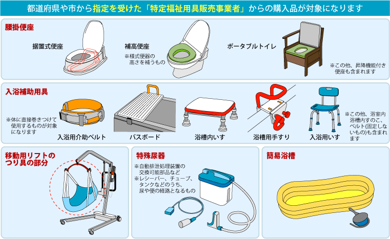 介護保険ﾚﾝﾀﾙ・販売／住宅改修工事 | さわいメディカル