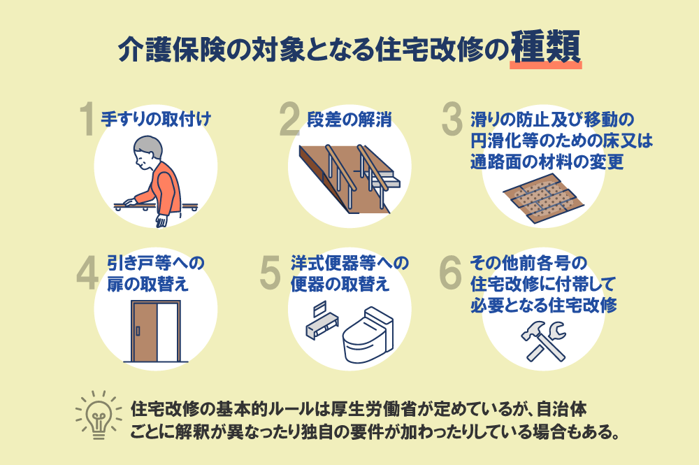 介護保険ﾚﾝﾀﾙ・販売／住宅改修工事 | さわいメディカル