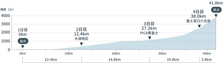 ZIPANG-6 TOKIO 2020 海抜0m からの挑戦！「富士山登山ルート