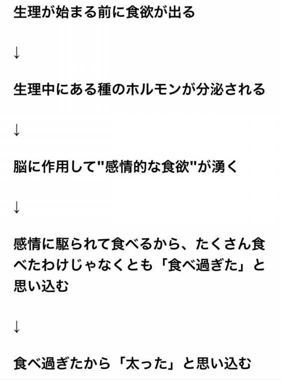 食べ 過ぎ 中 生理