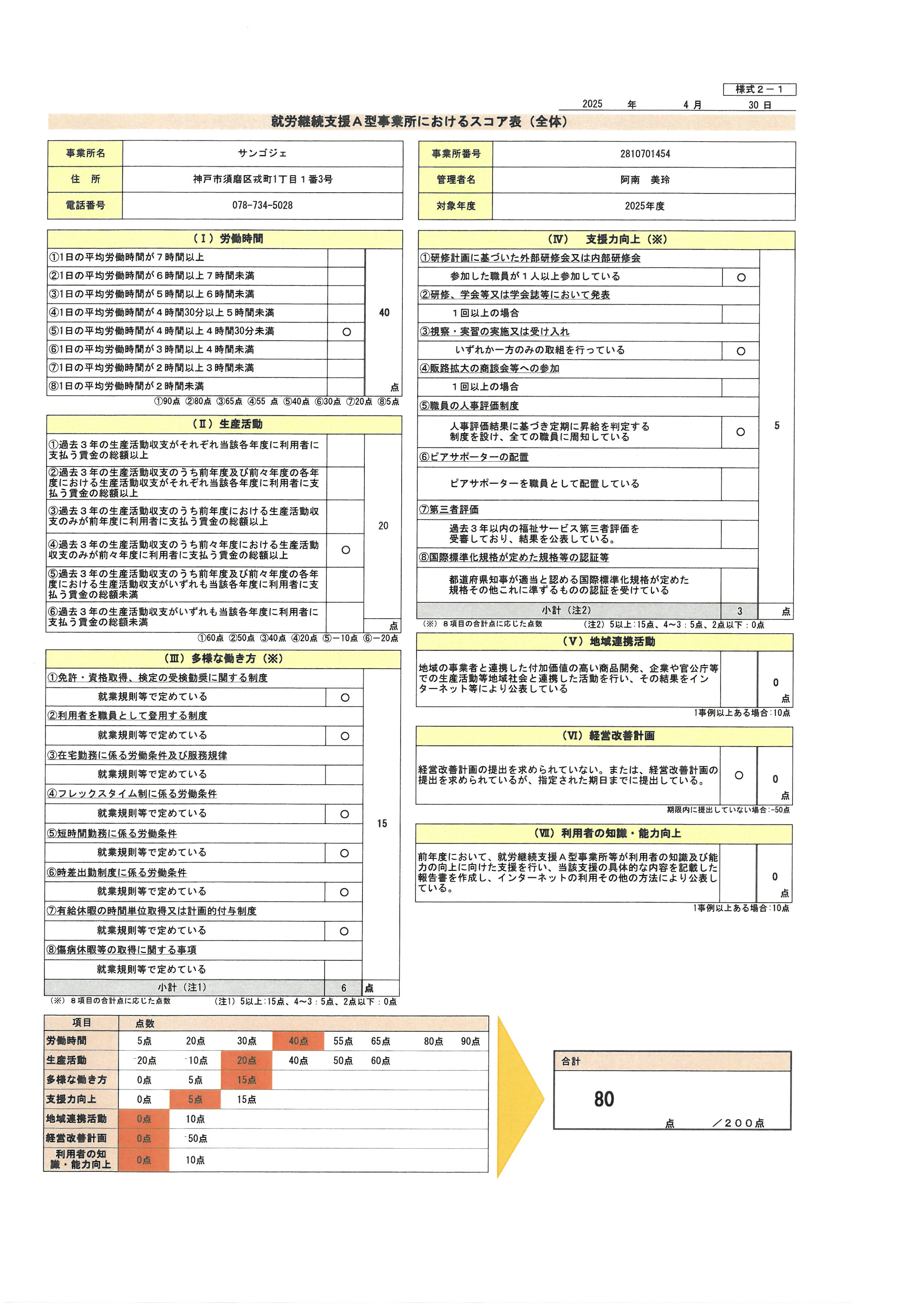 会社概要 | 就労継続支援A型事業所 サンゴジェ